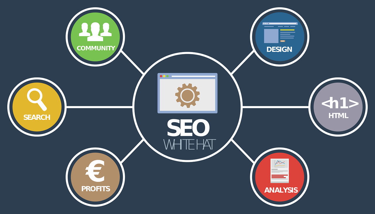 seo experts in Alabama